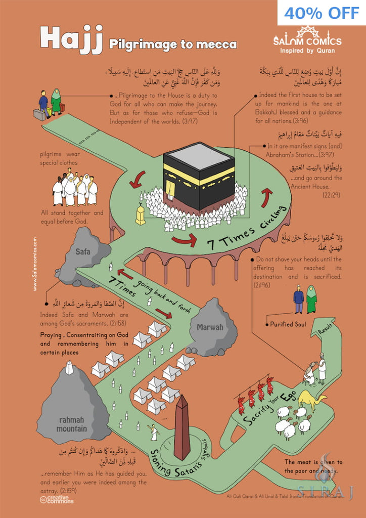 Quranic Infographics: A Collection of Illustrations Inspired by the Qur ...